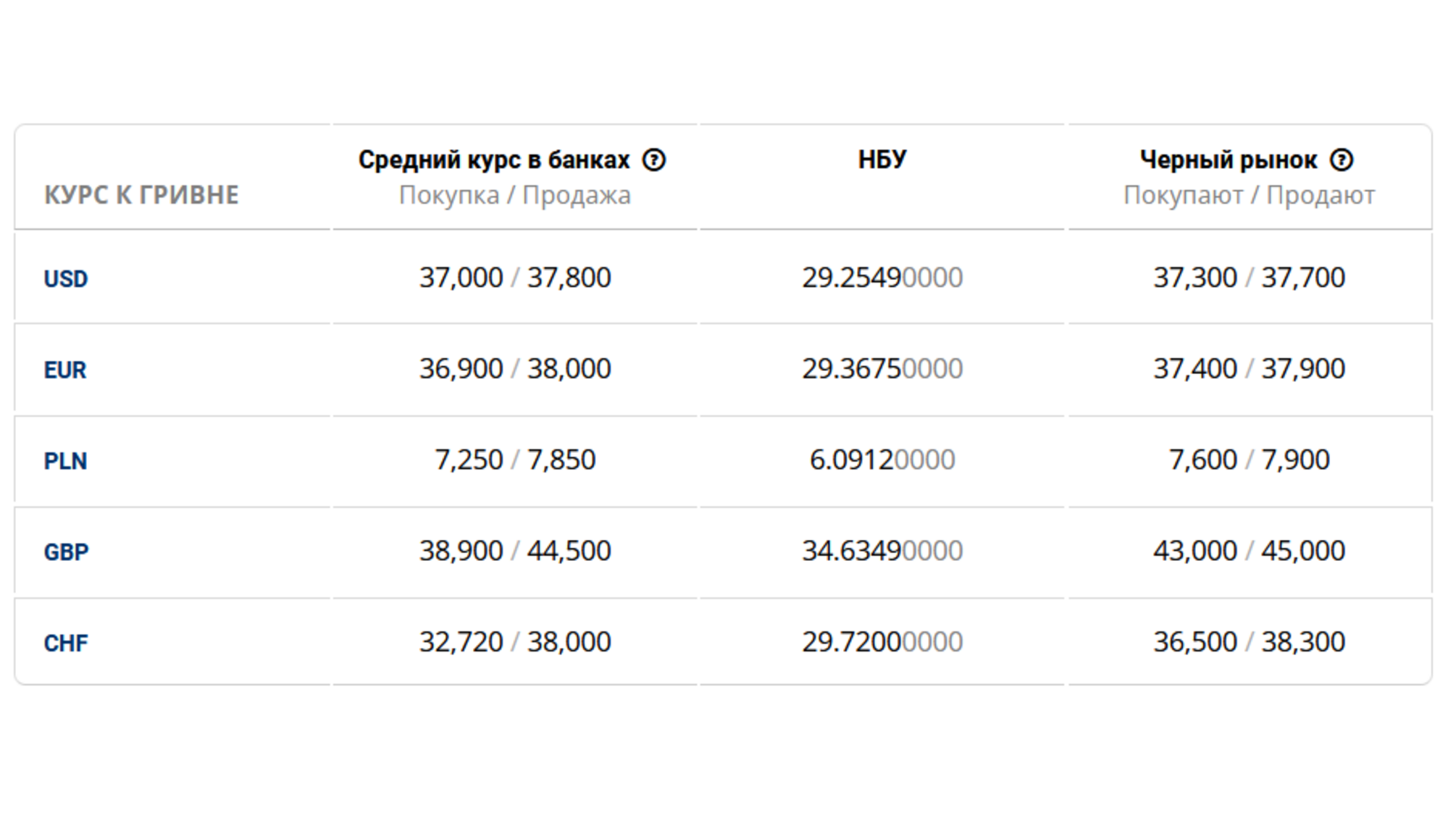 курс євро долар