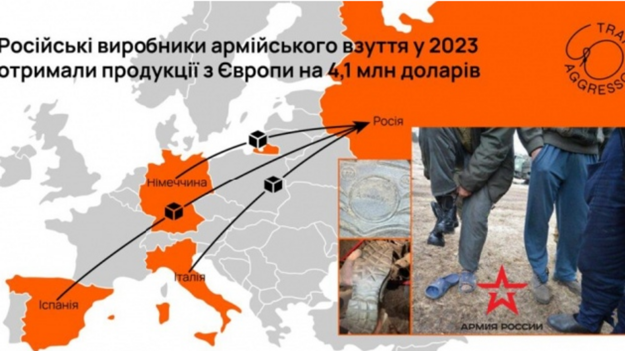 Российские производители обуви для военных закупают продукцию у европейских компаний за 4,1 млн грн, - Trap Aggressor