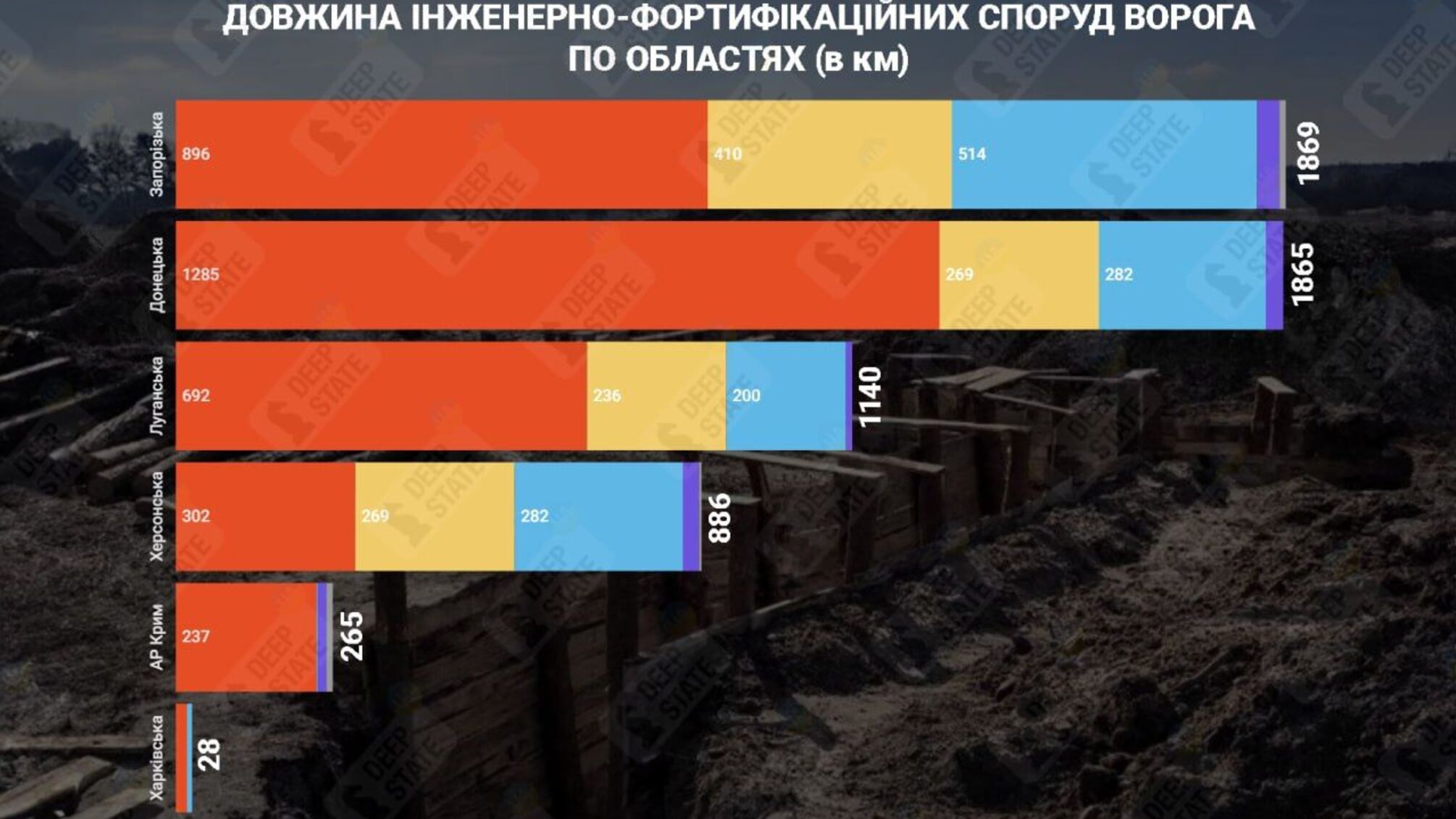 Статистика русских варификаций