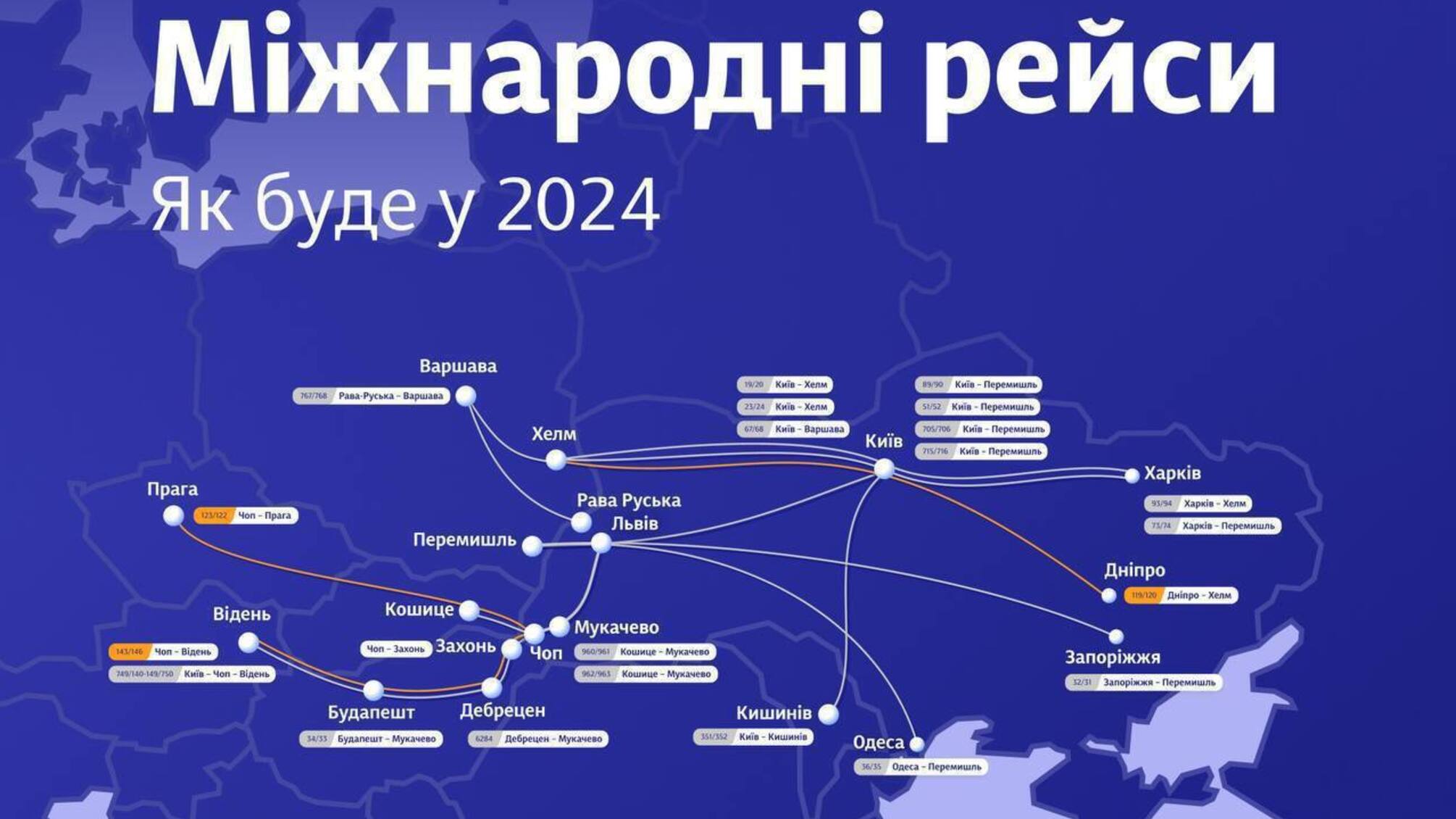 'Укрзализныця' запускает новые международные поезда