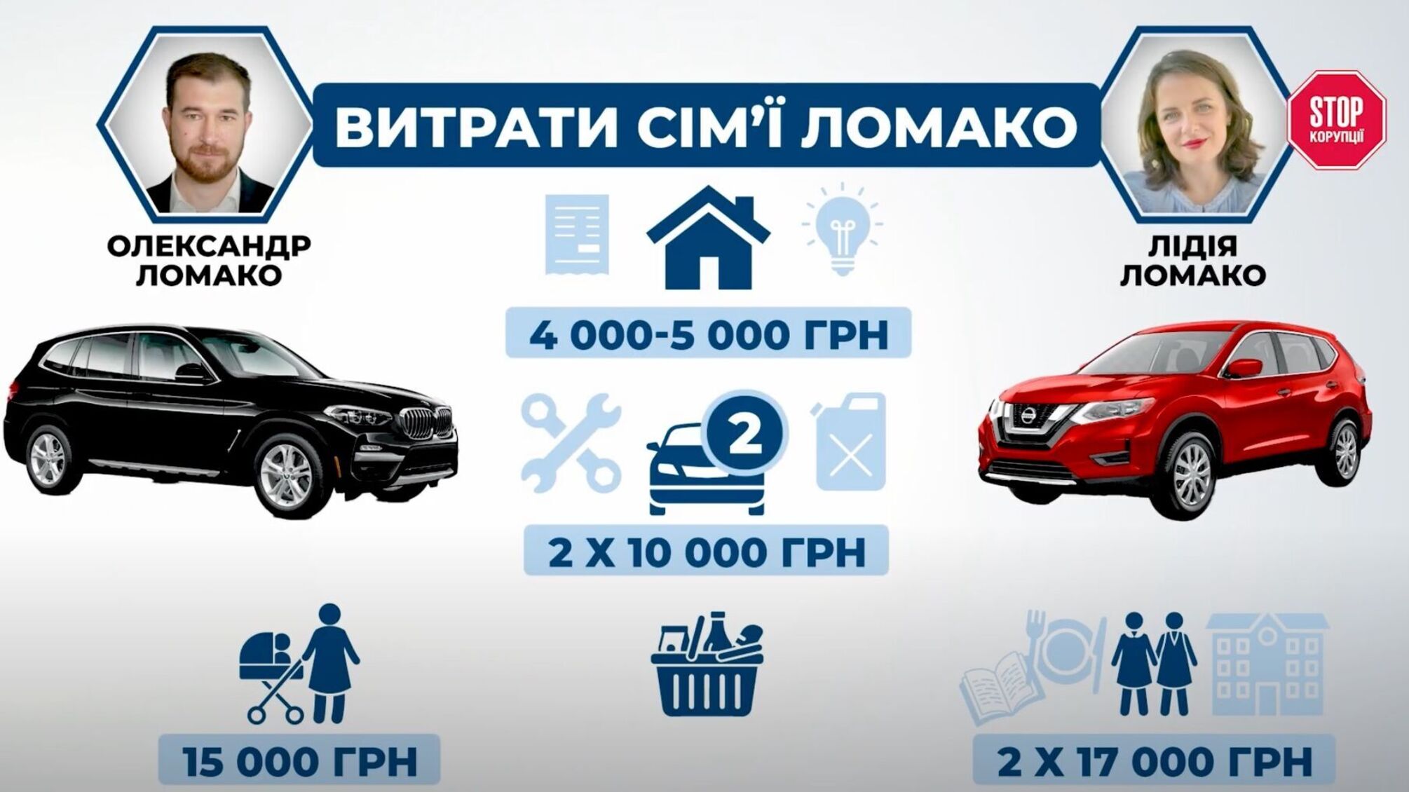 Ориентировочная сумма расходов семьи Александра Ломако