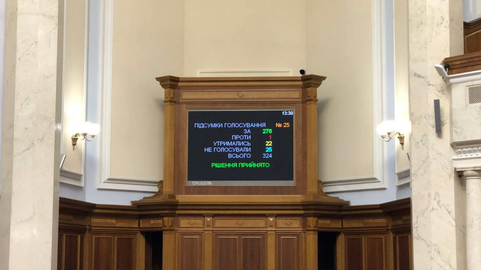 Бюджет на 2024 рік