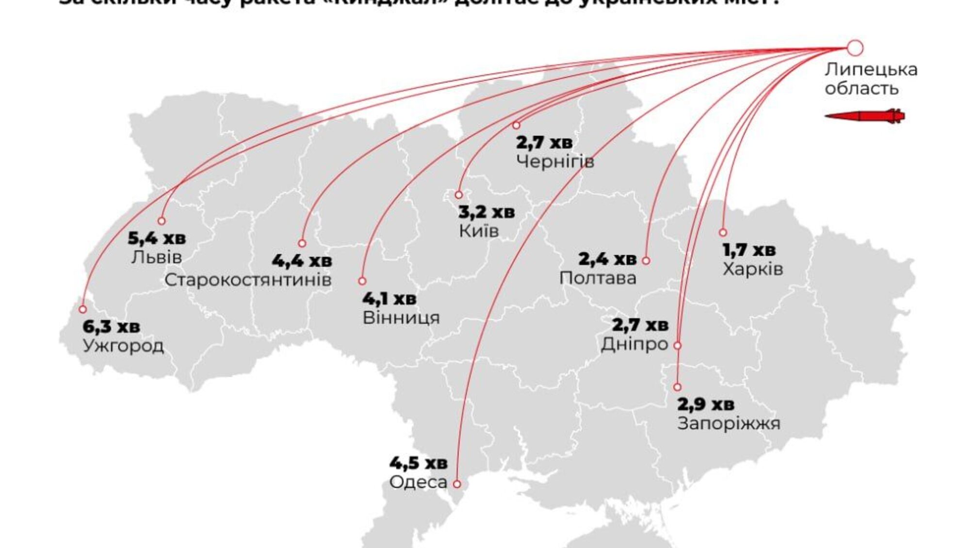 Инфографика полетов «Кинжалов»