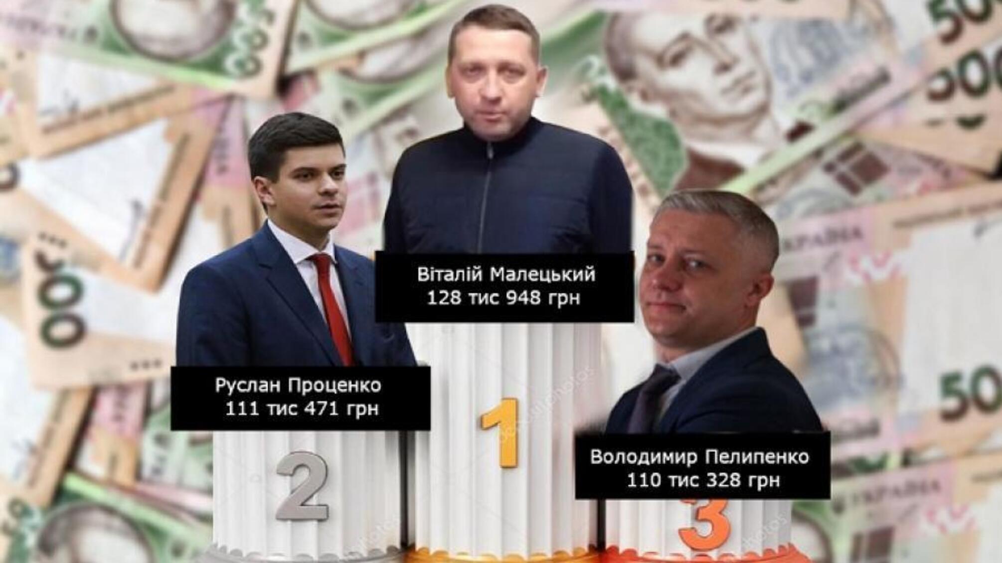 В Кременчуці порівняли мінімальні зарплати з зарплатами керівництва міста: люди обурені