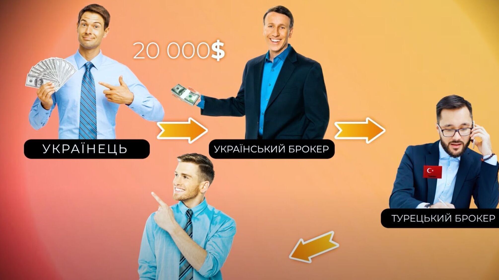 Как работает схема, известная как 'Хавала'