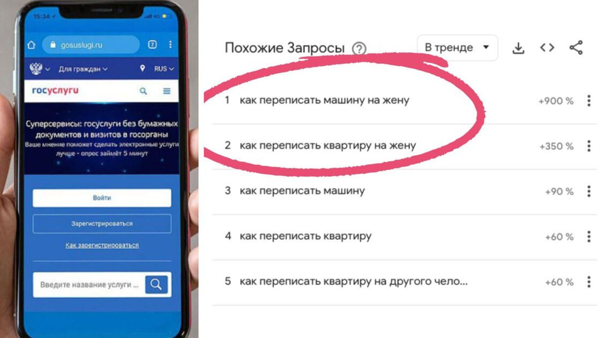 у рф чоловіки злякалися нововведень щодо е-повісток та почали гуглити, як видалити Держпослуги та переписати майно на дружину