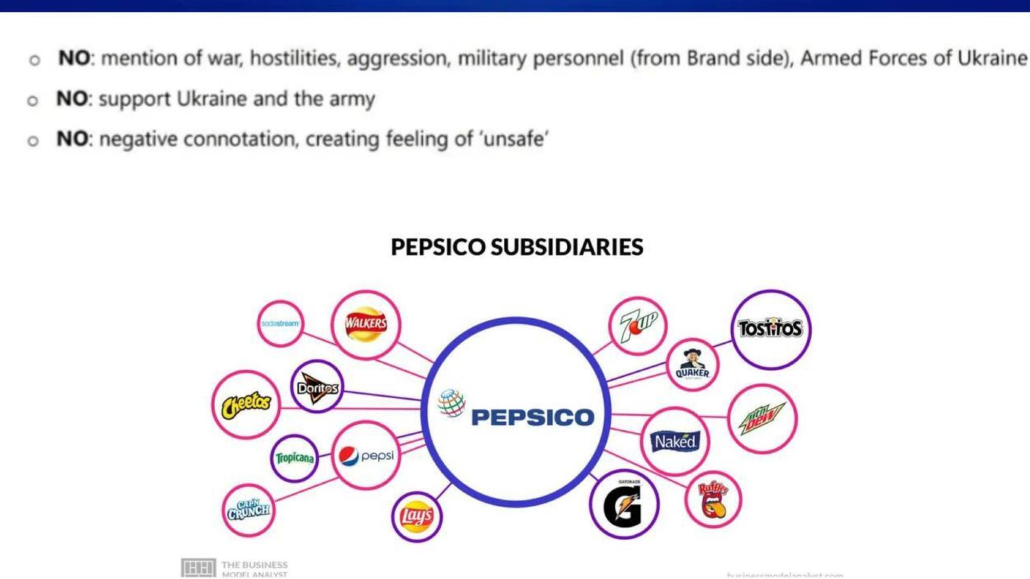 Компания PepsiCo запрещает упоминать ВСУ и войну в своей рекламе