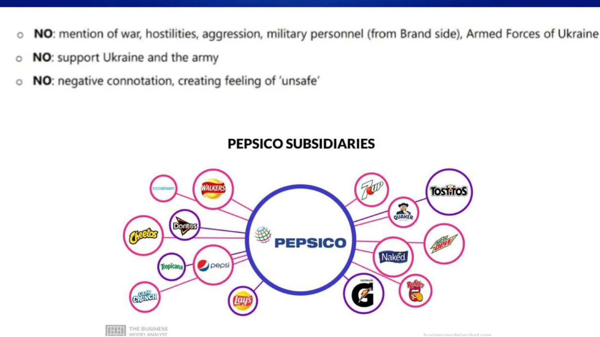 Корпорация PepsiCo запретила упоминать в своей рекламе войну, поддержку Украины и ВСУ