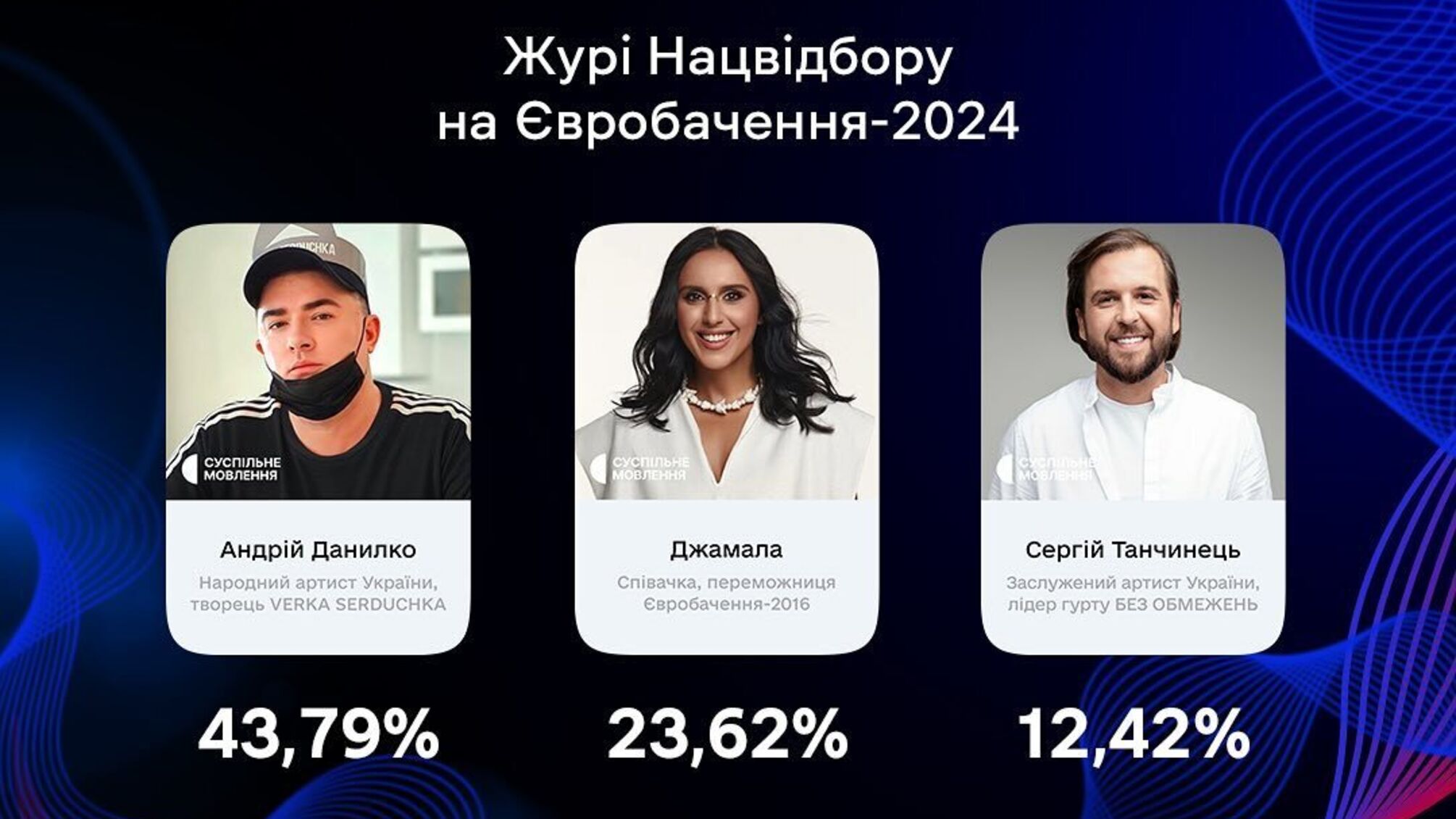 Сформовано журі Національного відбору на Євробачення-2024