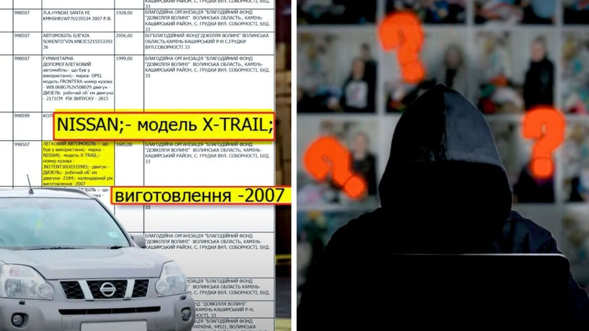 'Гумпомощь' фонда 'Окружающая среда Волыни' заинтересовала журналистов и компетентные органы