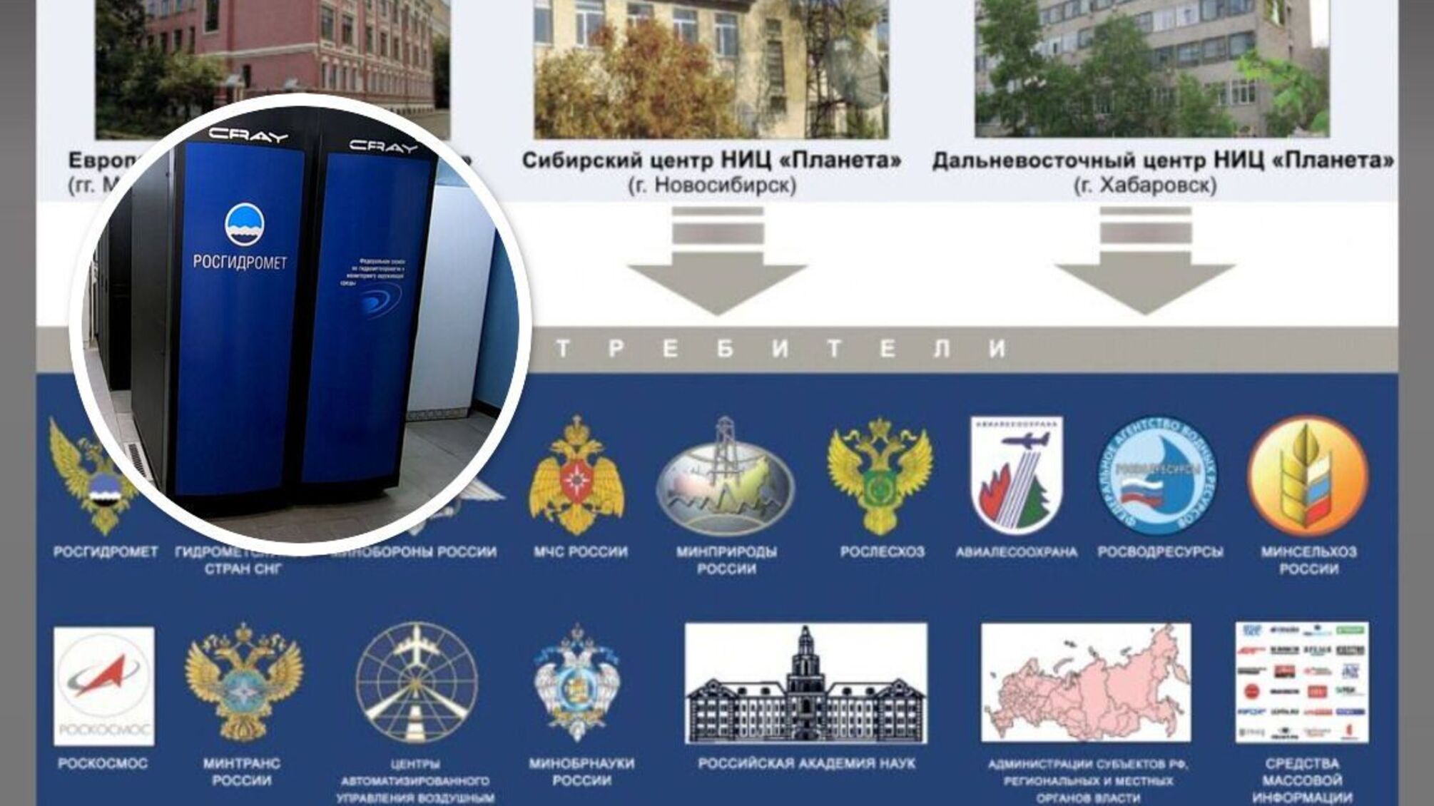 Кибертаки ГУР на россию