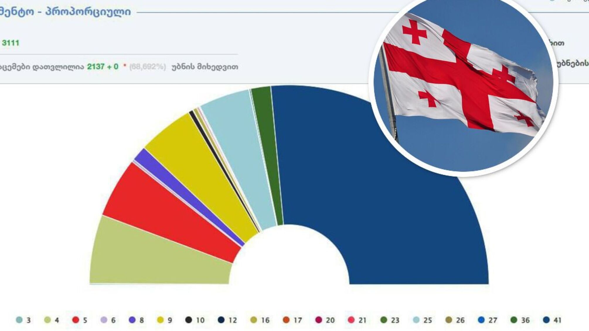 Перші екзитполи у Грузії