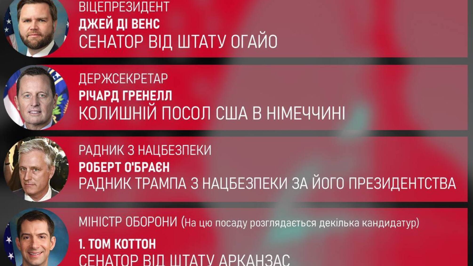 Трамп та команда: майбутнє України під новим його керівництвом