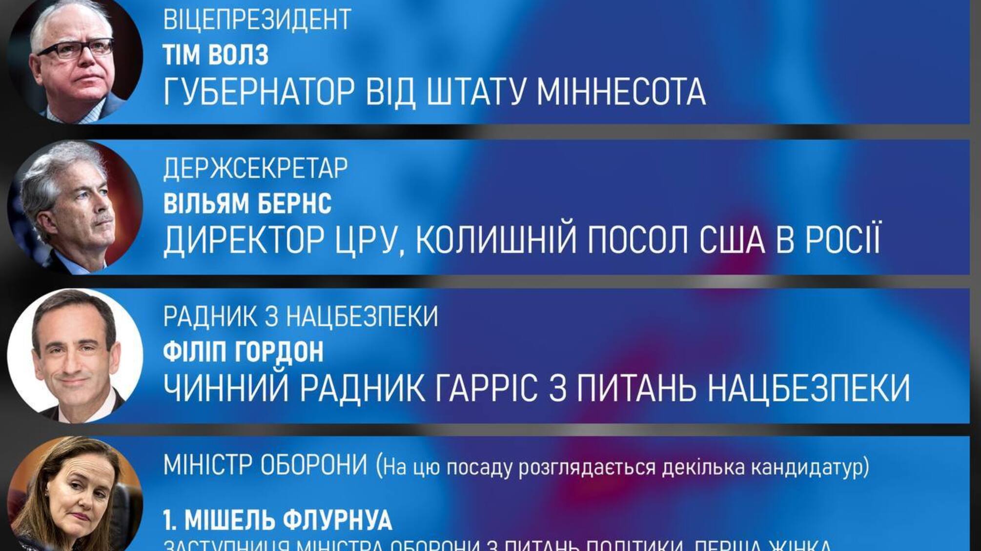 Структура команды Гаррис: потенциальные министры и их отношение к Украине