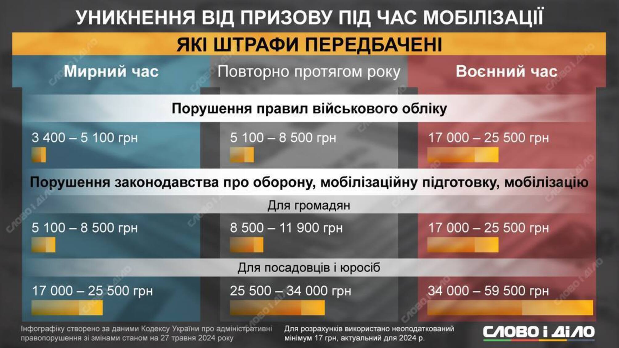Адвокат пояснила наслідки несплати штрафу у встановлений термін