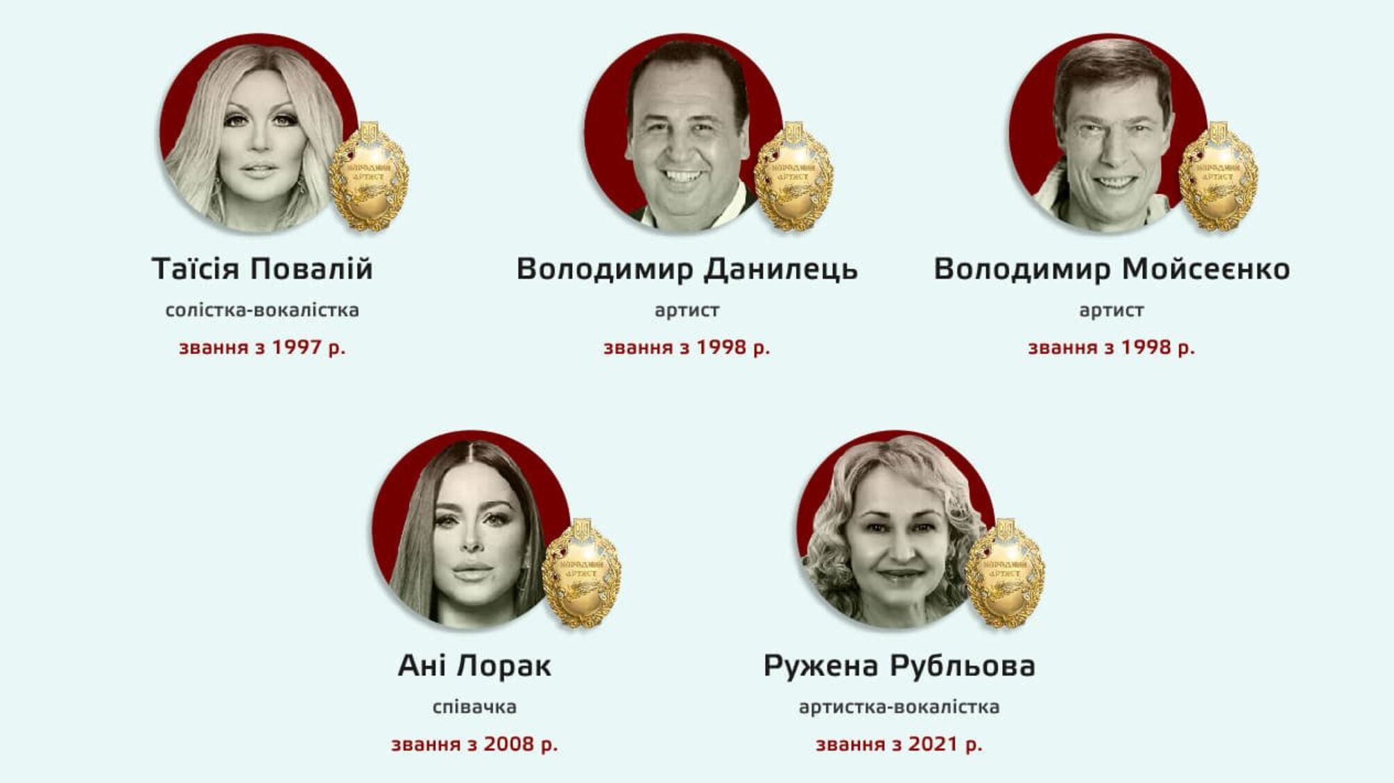 Зеленський підписав указ про позбавлення звань зрадників