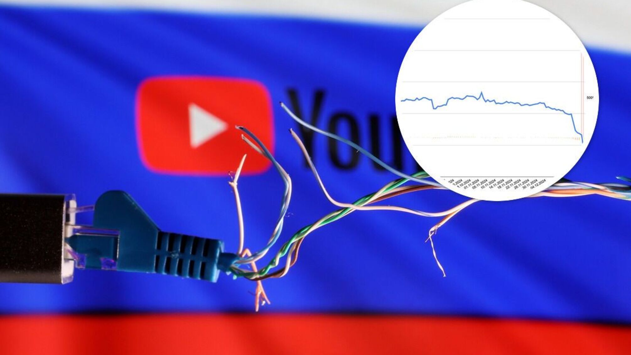 В России резко снизился трафик YouTube – блокировка усилилась до 80%