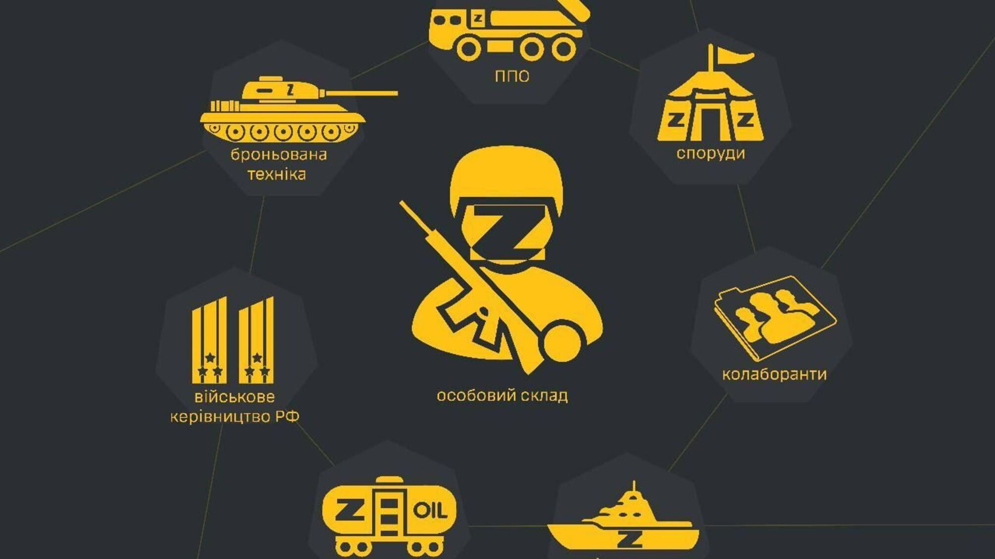 Новий рівень у війні: розвідка через телеграм-бот