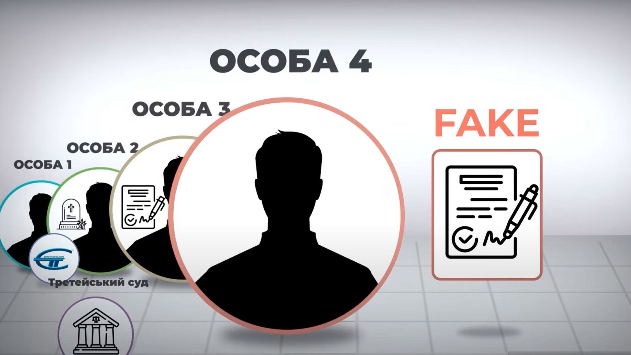 Компанию 'Евротранстелеком' без ее ведома сделали поручителем по чужому кредиту