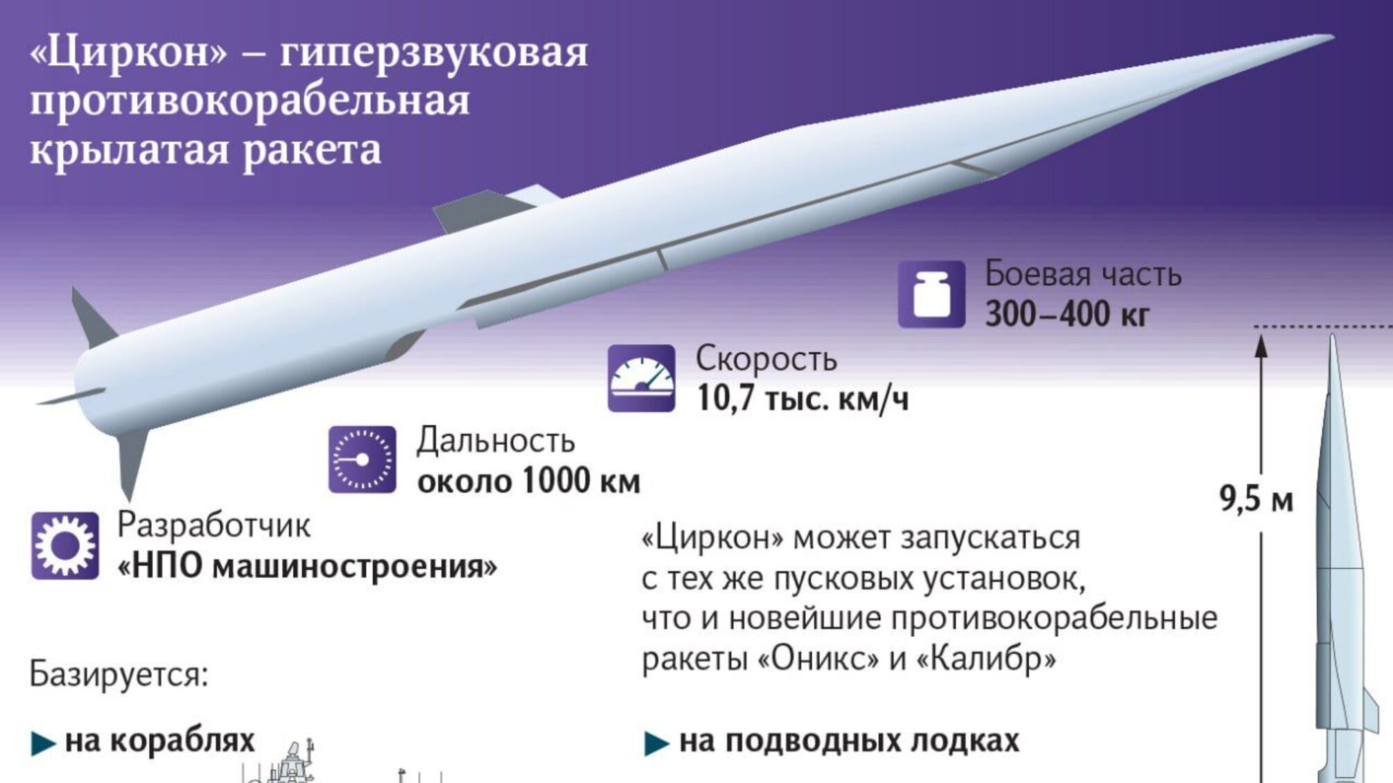 Ймовірно атака була здійснена гіперзвуковими ракетами