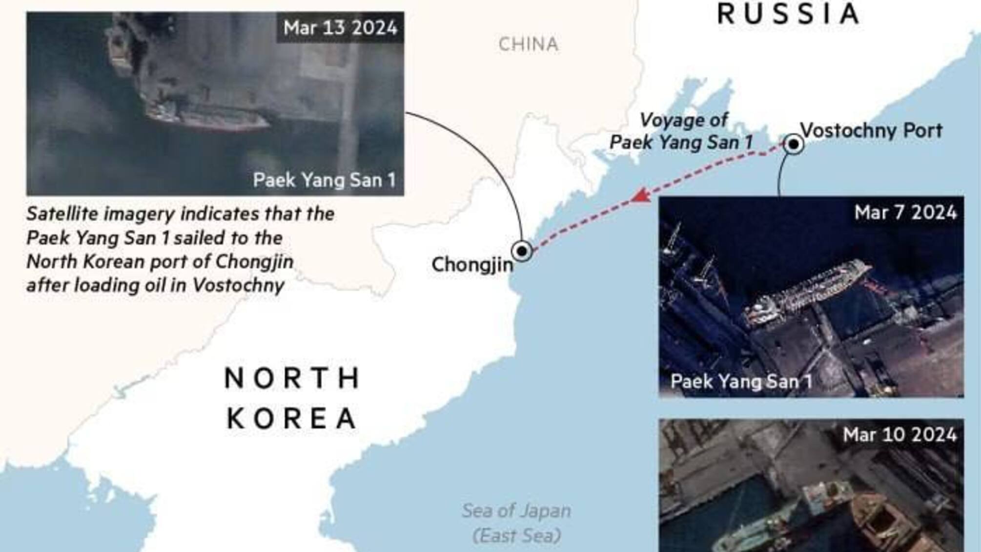 Росія постачає нафту до Північної Кореї в обмін на зброю, — Financial Times