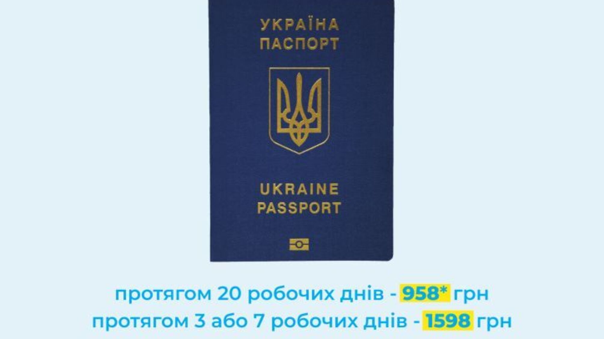 Зміни вартості паспортів для виїзду за кордон: нова ціна з 1 квітня