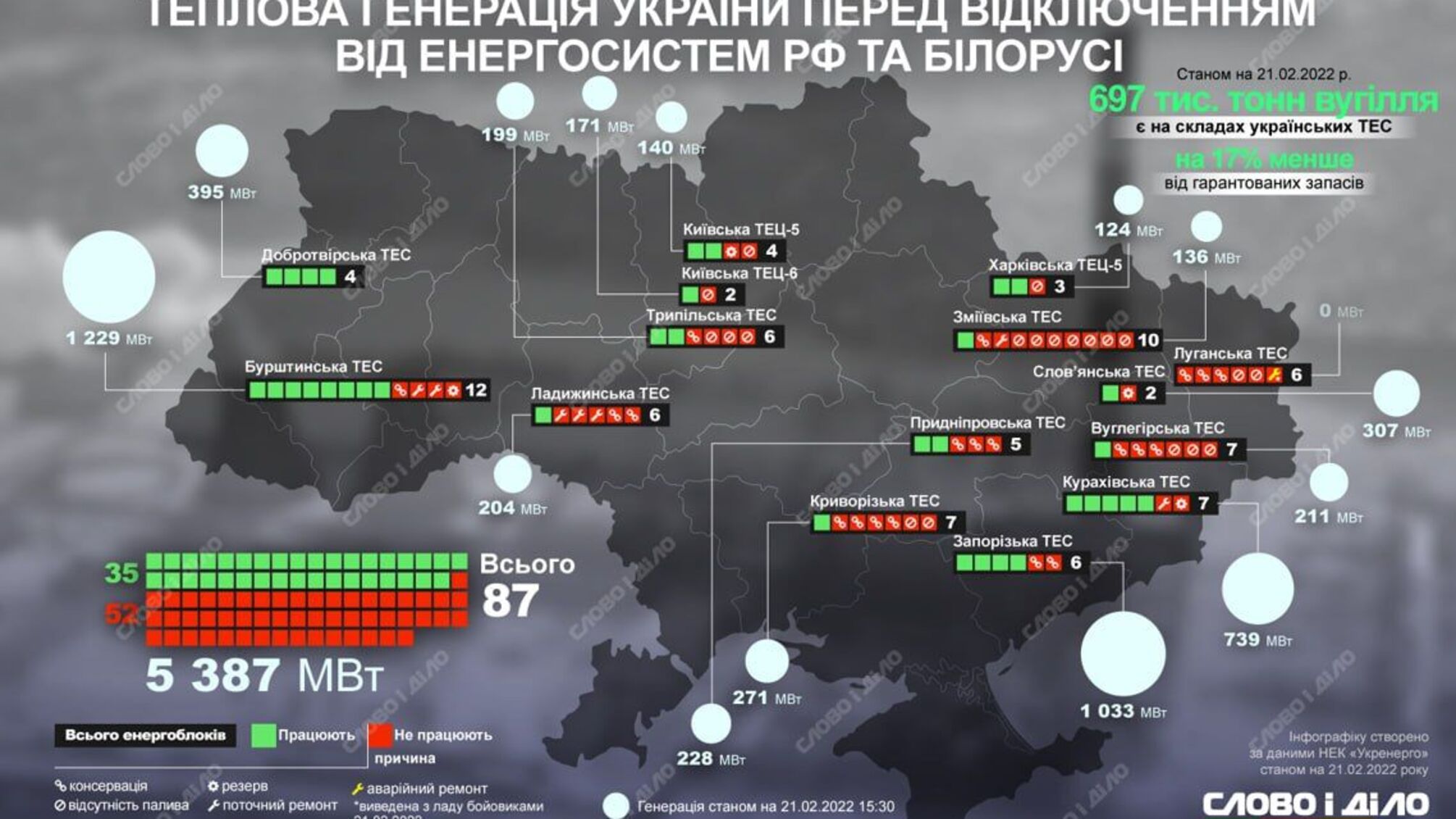Росія за кілька тижнів знищила 80% українських ТЕЦ
