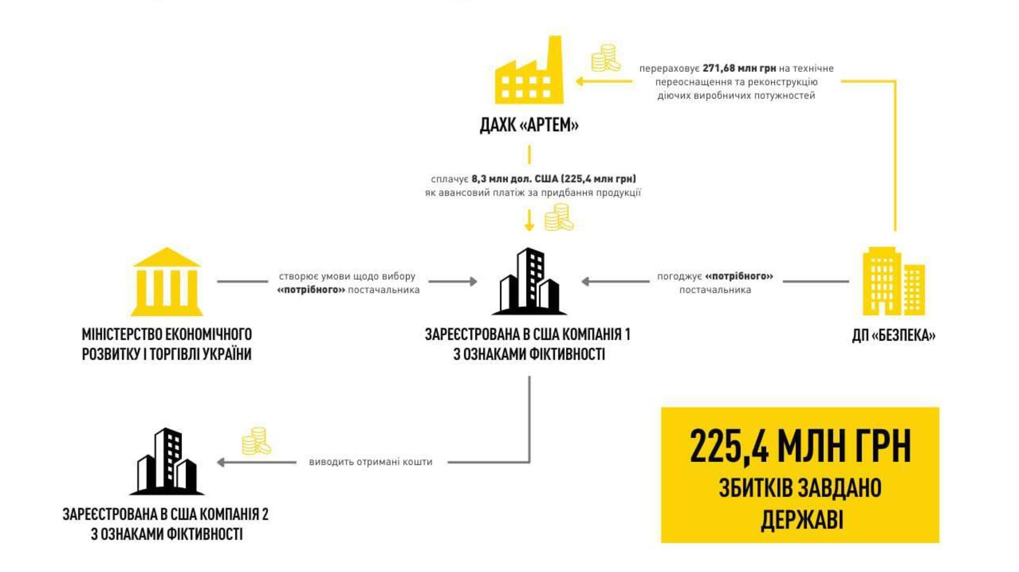 Схема розкрадання коштів