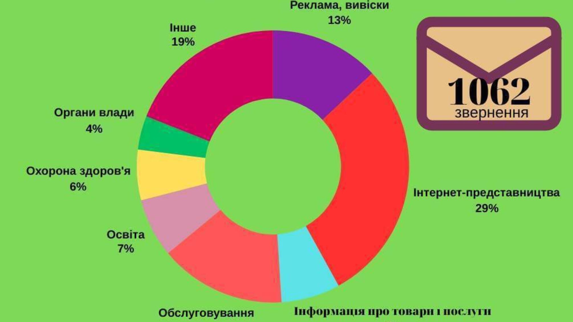 Зниження кількості мовних скарг у 2024 році: статистика та причини