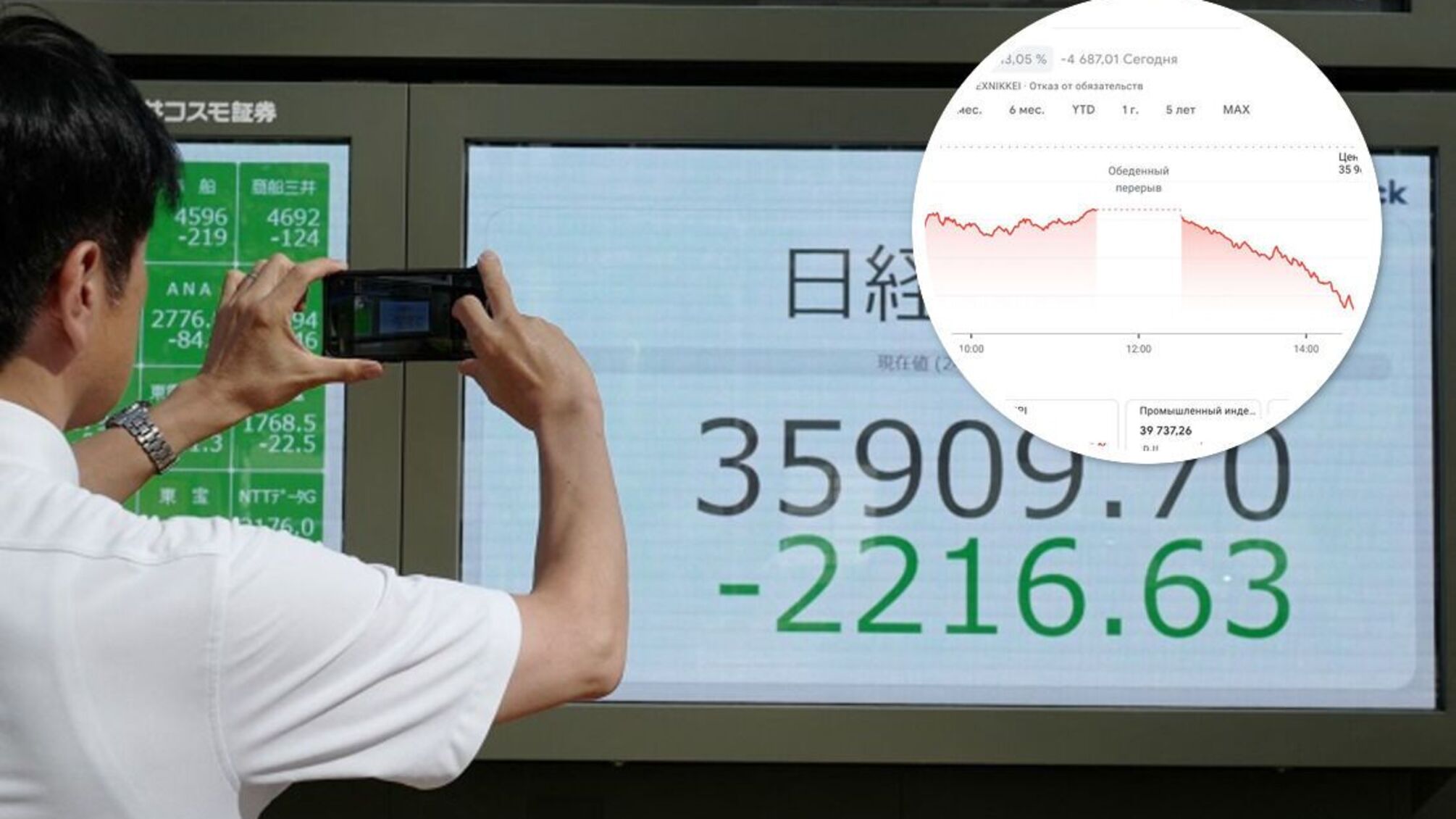 Nikkei зафіксував одне з найбільших падінь в історії: глобальні ринки під ударом