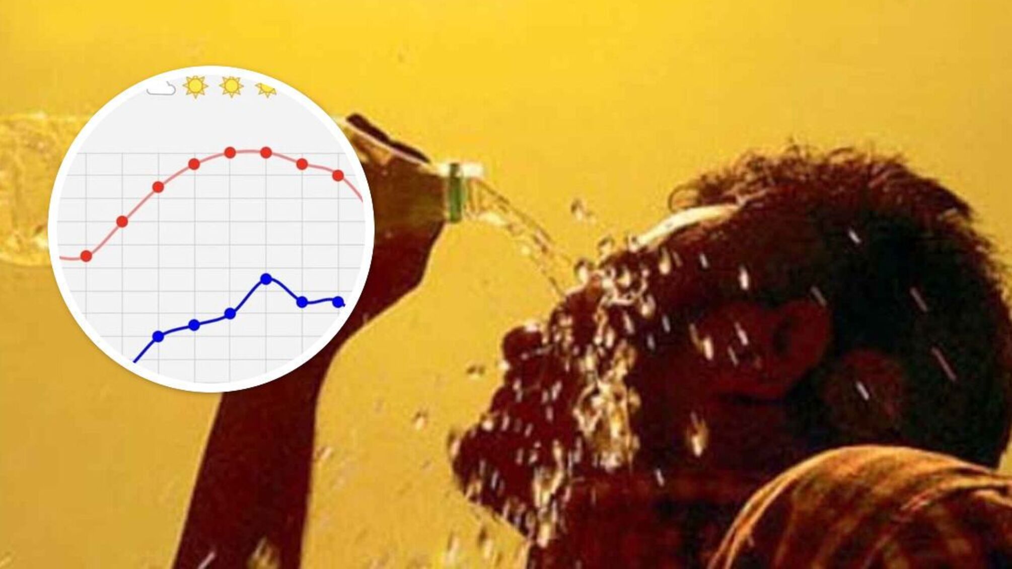 Будьте готові до серпневої спеки