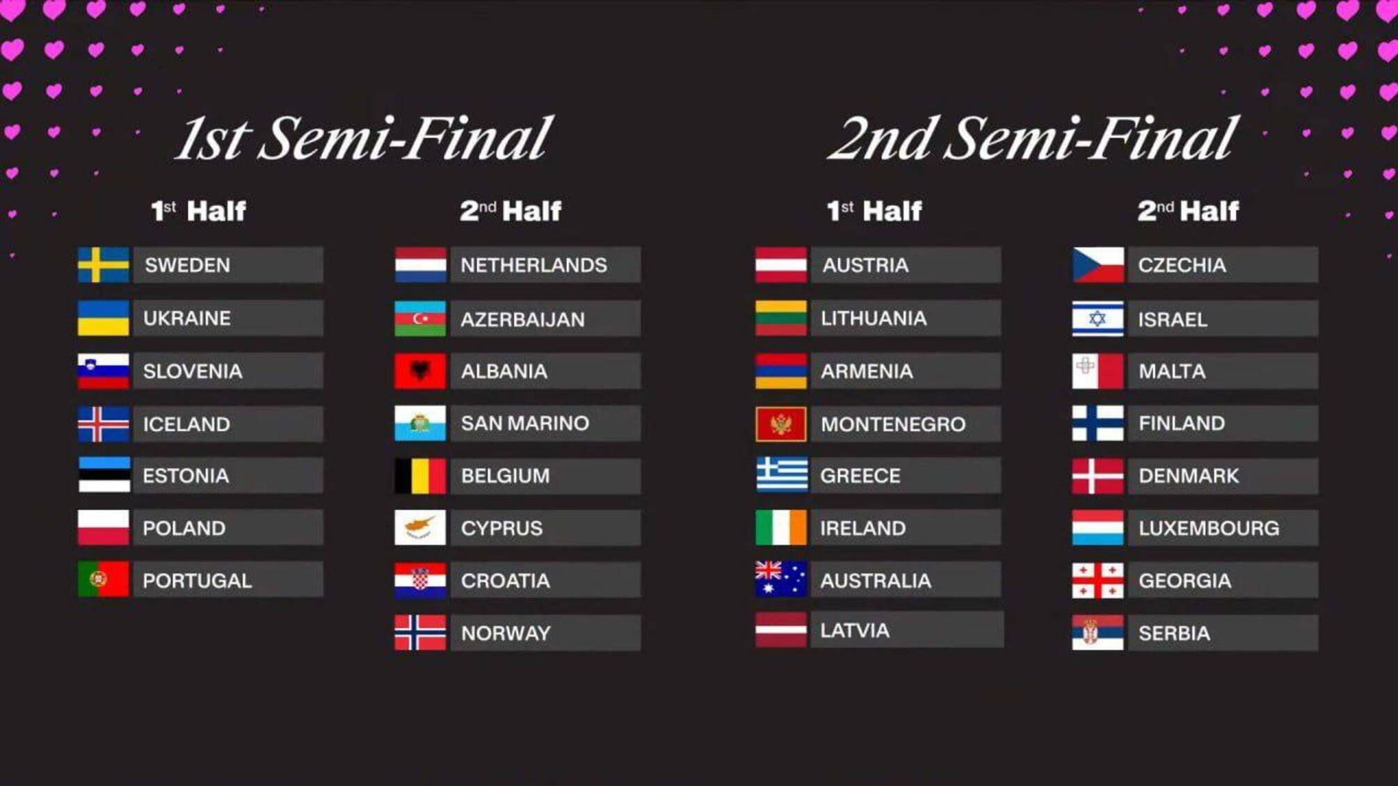 Поділ на півфінали Євробачення 2025
