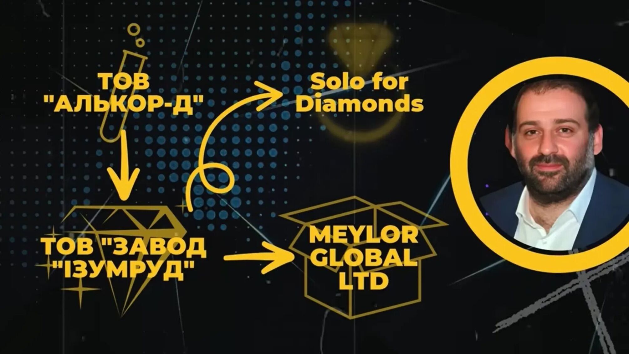 Бриллиантовый бизнес с россиянами? Нардеп Железняк обнародовал новые инсайды из так называемых 'пленок Миндича'