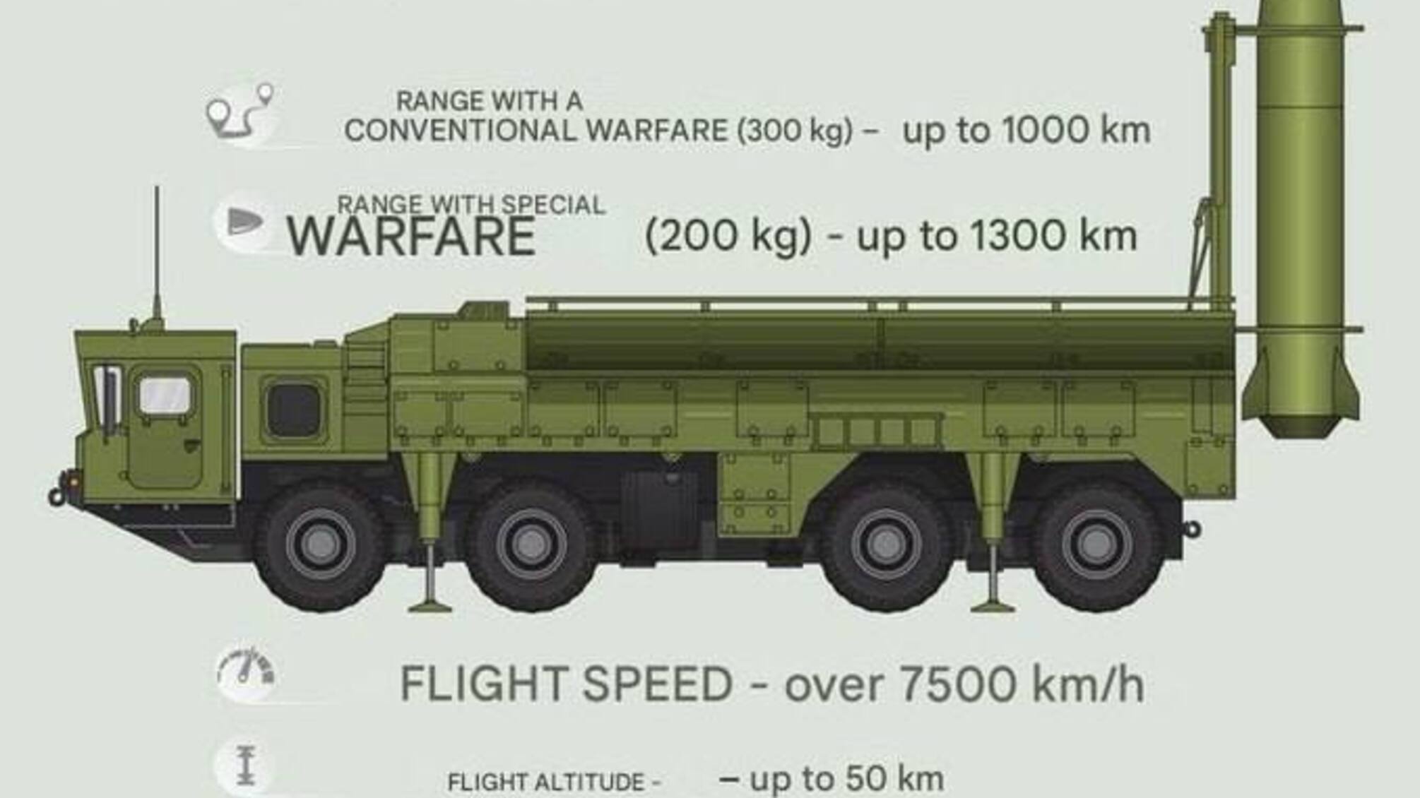 Новий ударний комплекс рф