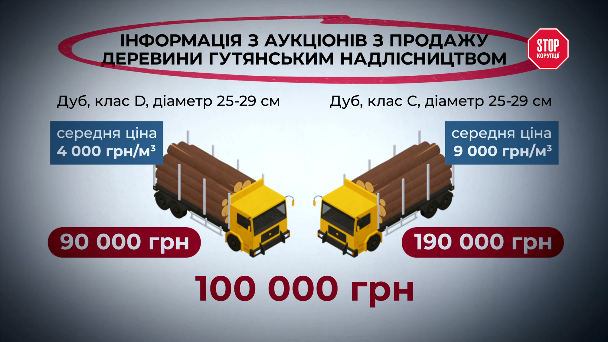 Різниця між класами Д і С