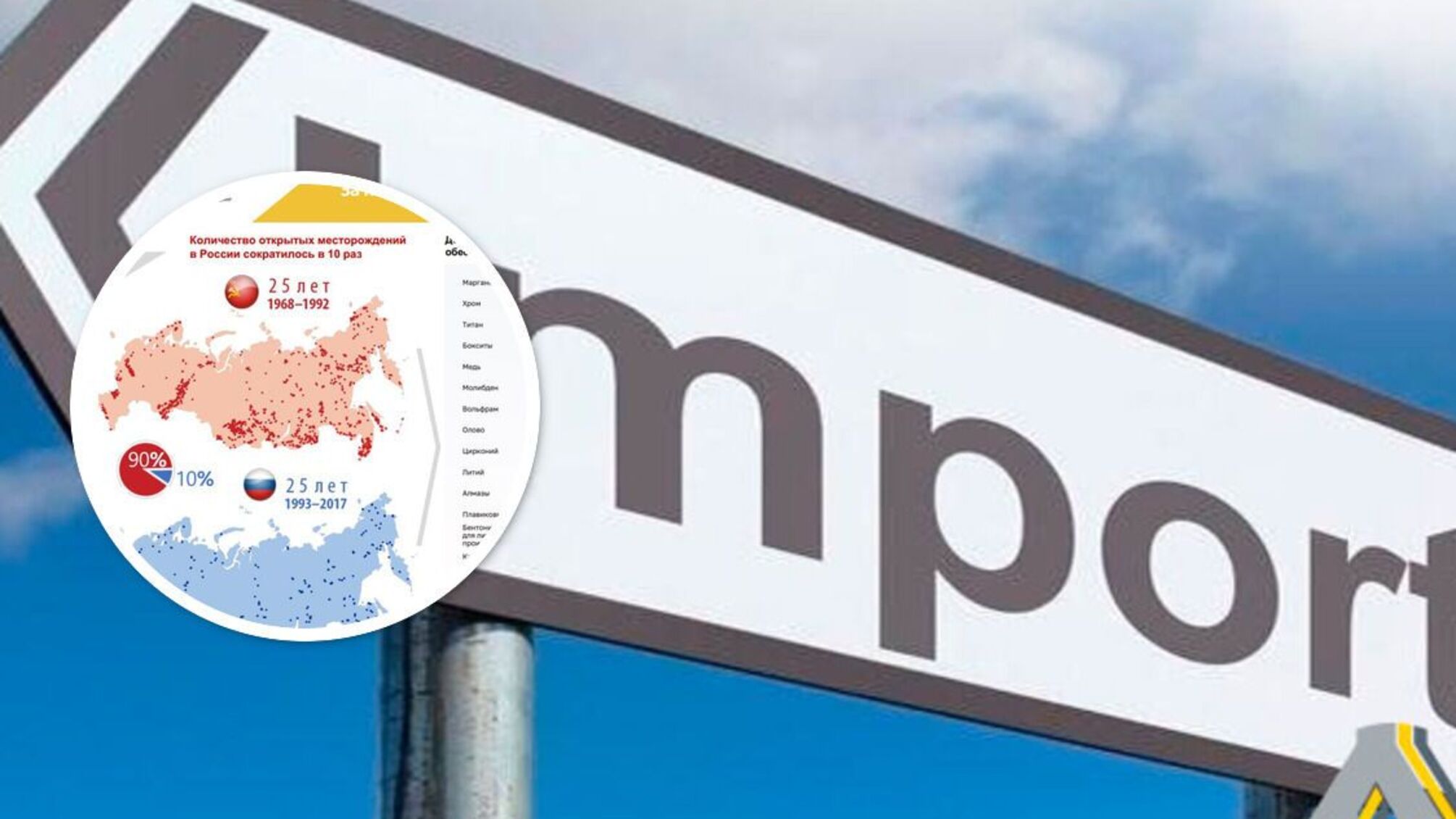 Росія стає дедалі залежнішою від імпорту