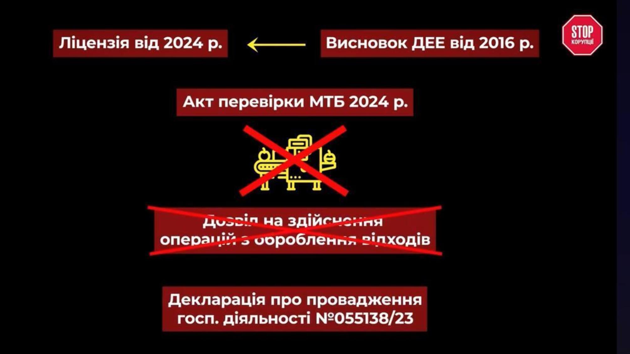 Несоответствия в документации 'Утильвторпром'