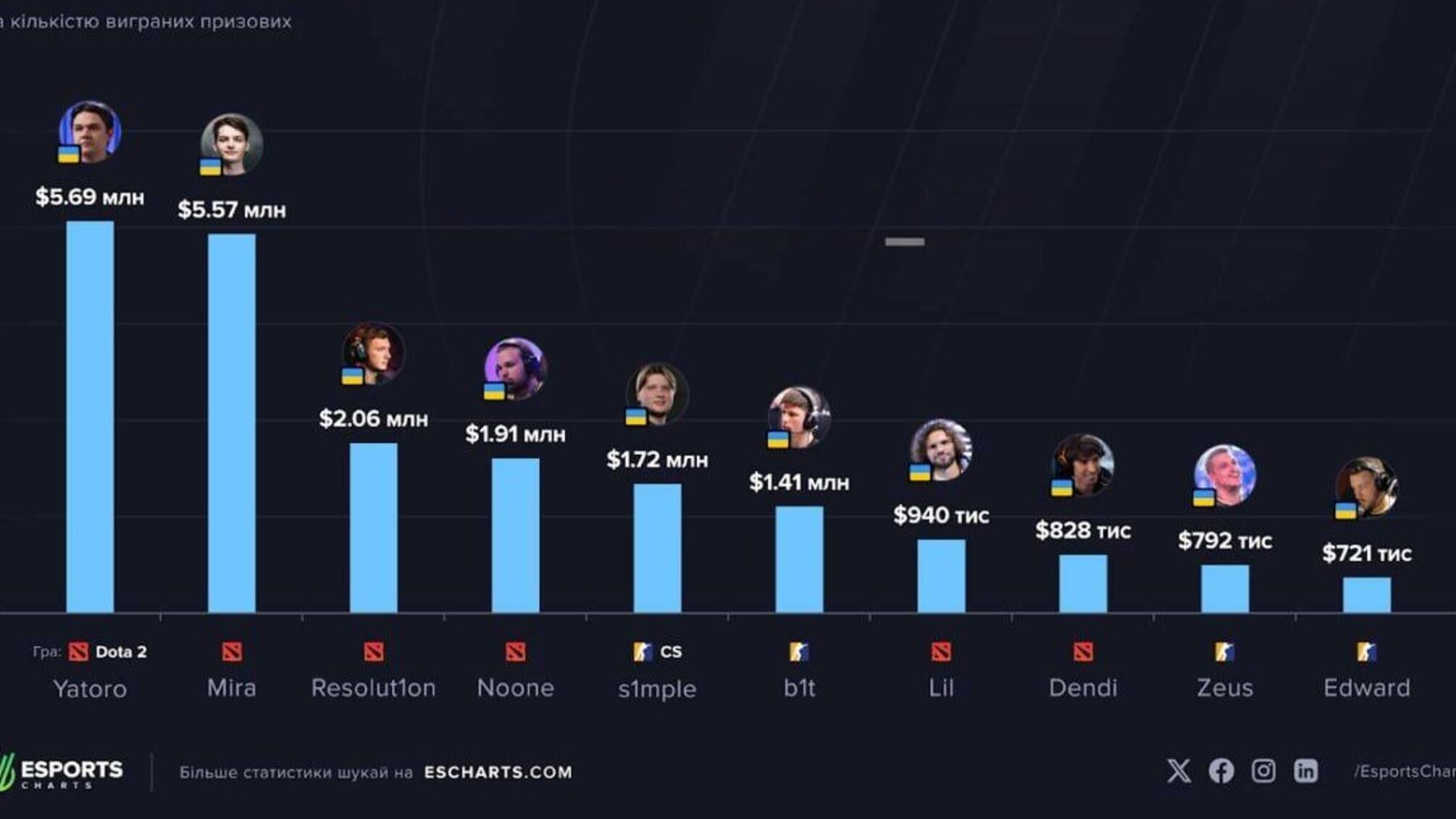 киберспорт