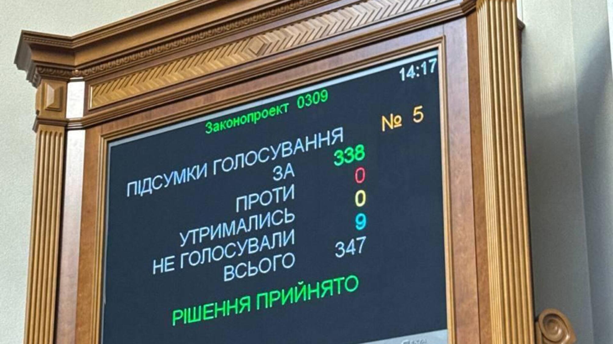 Верховна Рада ратифікувала угоду зі США про надра
