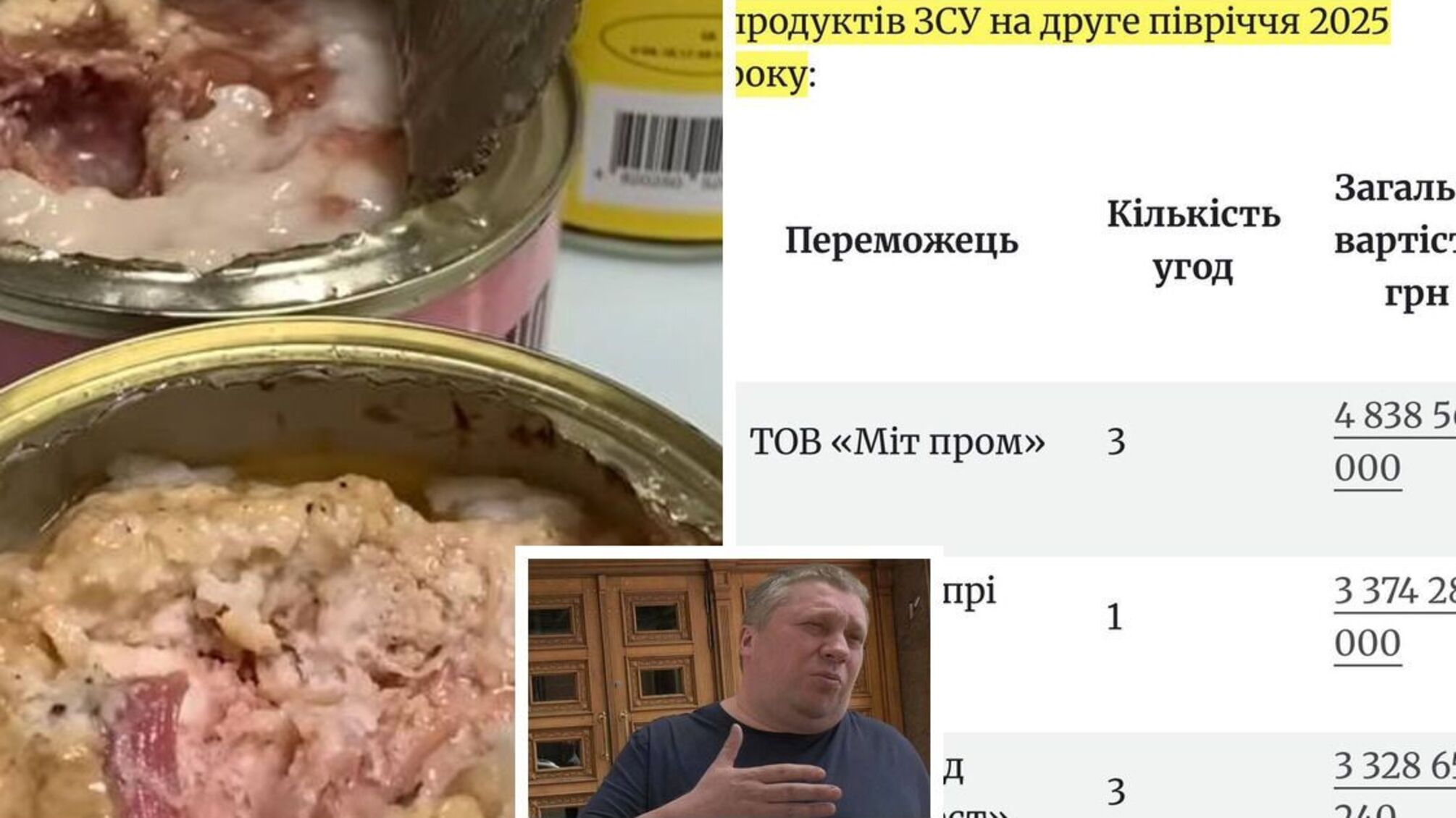 Скандальна компанія Якубовського знову отримала мільярди на харчі для ЗСУ, – медіа