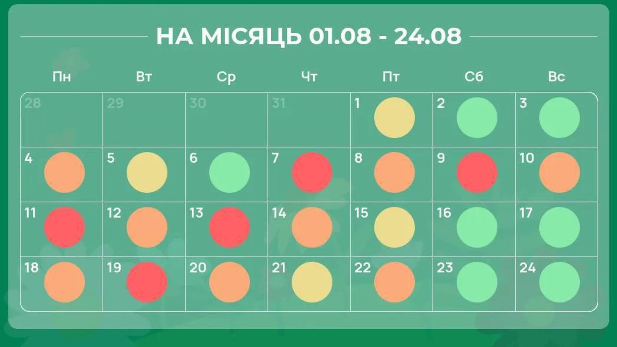 Магнітні бурі у серпні 2025: календар небезпечних дат і як вберегтись від впливу геоштормів