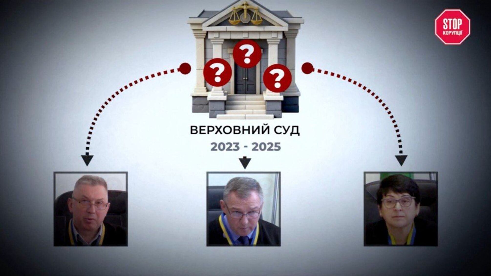 Заболотний, Оседач, Антипець: як 48 скасованих вироків пройшли повз увагу Вищої ради правосуддя, – розслідування