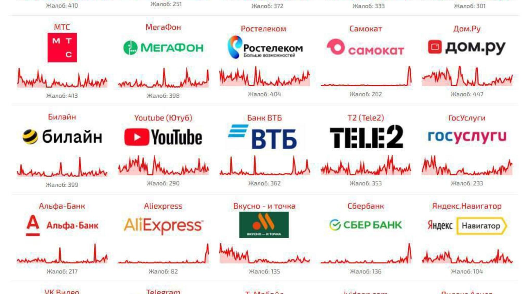 Після атаки на дата-центр 'Сбера' в росії скаржаться на збої в роботі банків і цифрових сервісів