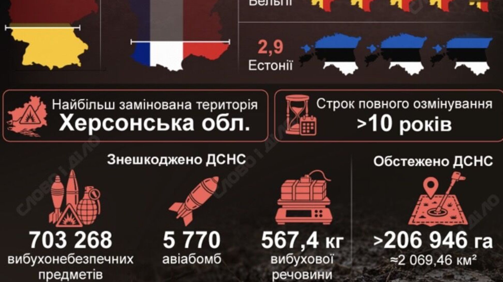 Мінна загроза на десятиліття: скільки території України досі залишається небезпечною