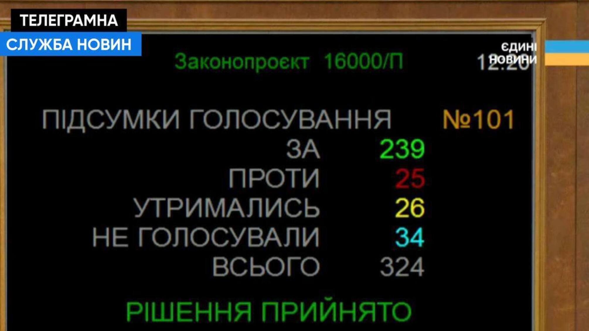 Госбюджет-2027 прошел первое чтение: новые зарплаты, прожиточный минимум и курс доллара