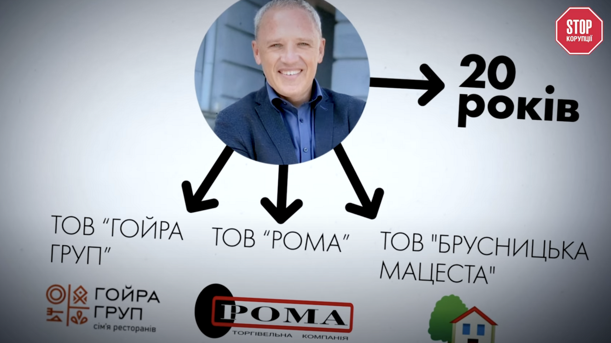 Мер Чернівців: бізнесмен чи політик? Роман Клічук і його загадкові бізнес-активи
