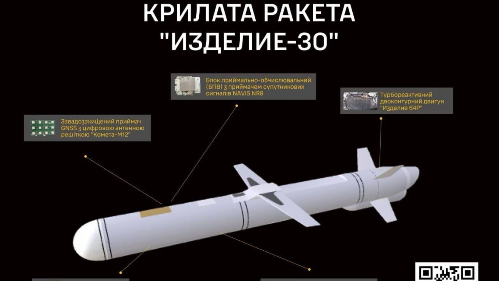Новейшая крылатая ракета рф: разведка показала составляющие и систему навигации.