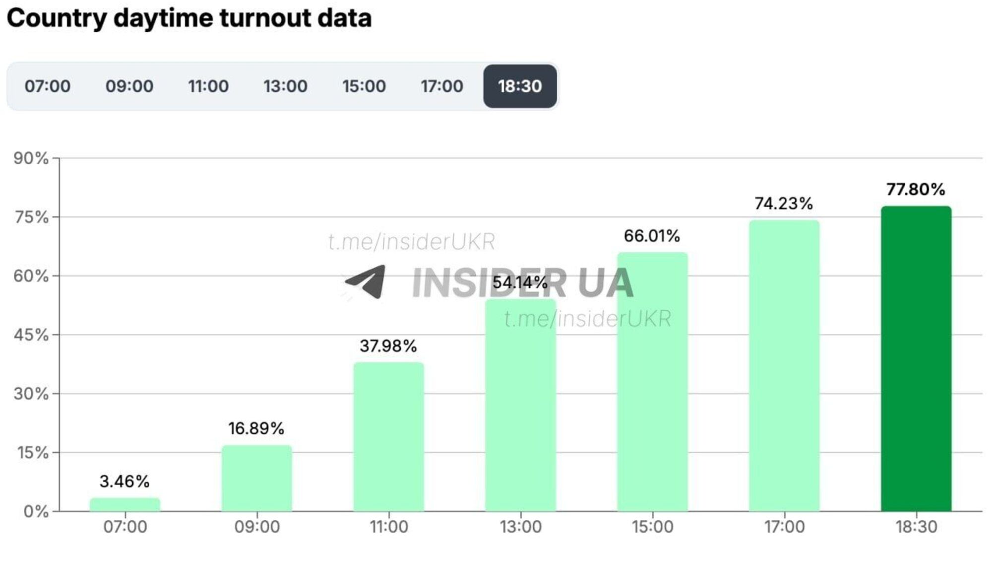 Рекордна явка: в Угорщині завершилися парламентські вибори