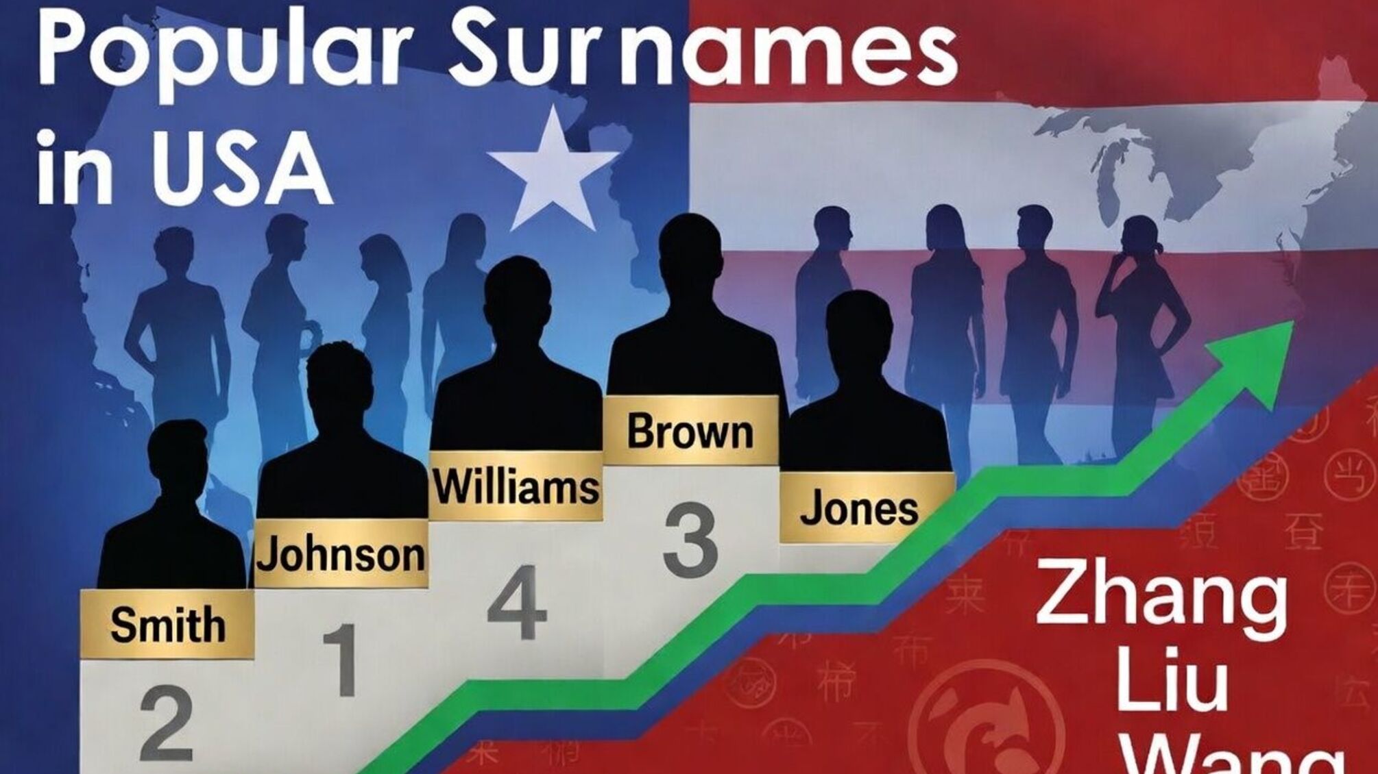 Самые популярные фамилии в США: азиатские растут быстрее всего, а мексиканские – в 10 лидеров