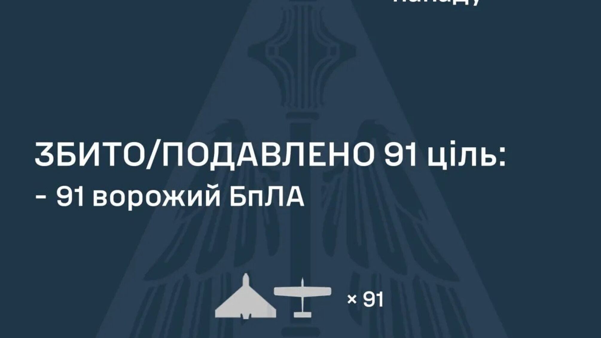 Росія атакувала Україну майже сотнею дронів: ППО знешкодила 91 безпілотник